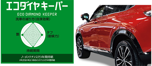 エコダイヤキーパー